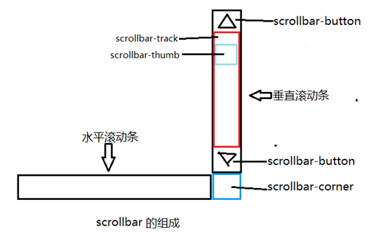 平湖市网站建设,平湖市外贸网站制作,平湖市外贸网站建设,平湖市网络公司,深圳网站建设教你如何自定义滚动条样式或者隐藏