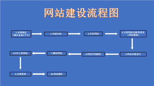 平湖市网站建设,平湖市外贸网站制作,平湖市外贸网站建设,平湖市网络公司,深圳网站建设的流程。